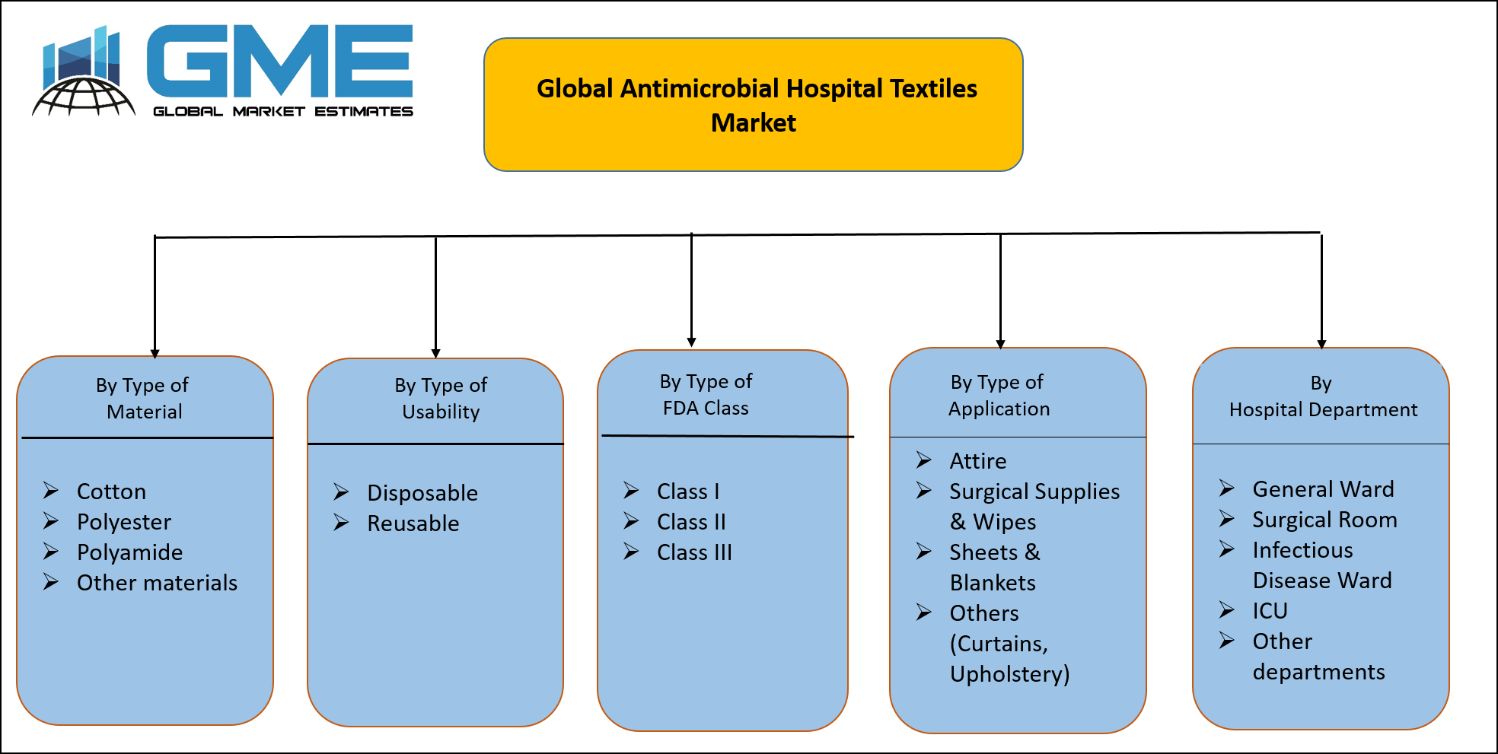 Antimicrobial Hospital Textiles